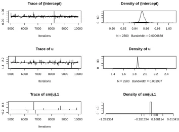 Figure 1: Trace and density plots for the regression coefﬁcients“sm(u).1”. Plots for coefﬁcients β0, β1 and β2 of the ﬁrst simulatedexample