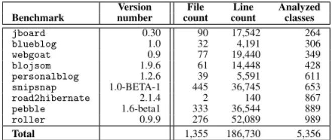 Figure 8 summarizes information about our bench-