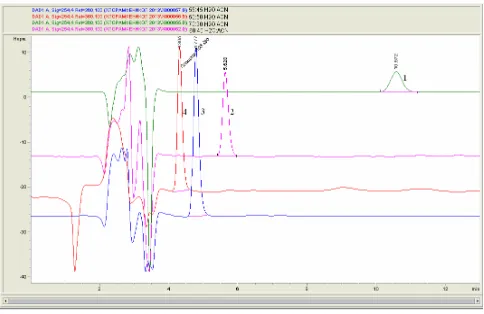 Figure 1. Chloramphenicol absorption spectrum in 50% water solution of methanol, λmax = 278 nm