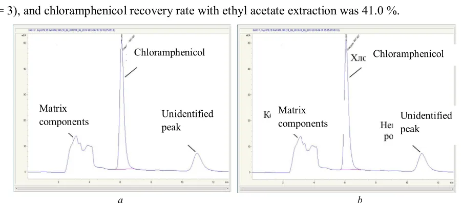 Figure 3. Chromatograms of a meat sample with (s) and without (b) addition of a standard solution of chloramphenicol, obtained using Bonus RP column at the optimal elution mode 