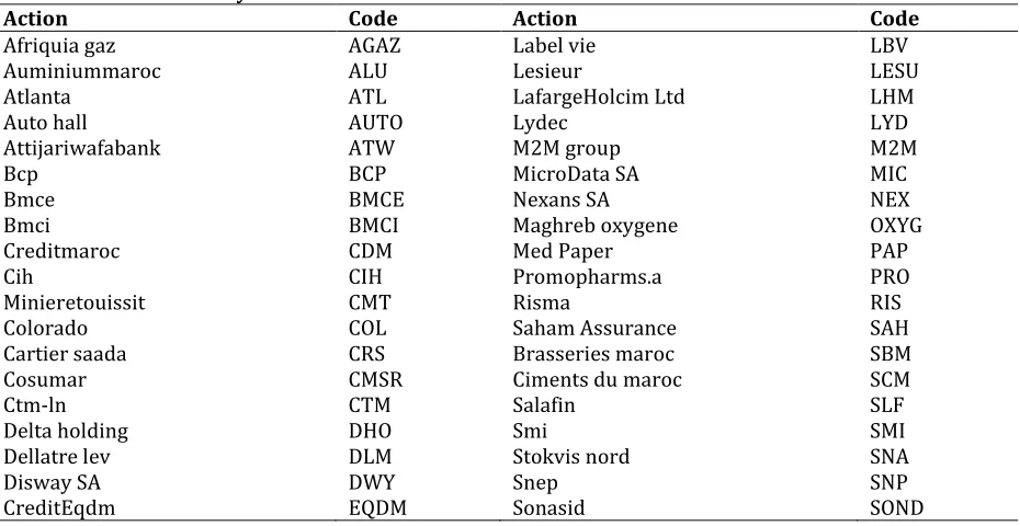 Table 1: The Stocks Analyzed Action 