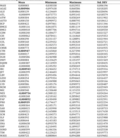 Table 2: Descriptive Statistics Results  