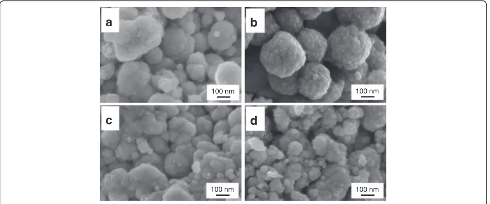 Fig. 2 FESEM images of the a Ce100, b Ce80Zr20, c Ce80Pr20, and d Ce80Zr10Pr10 samples