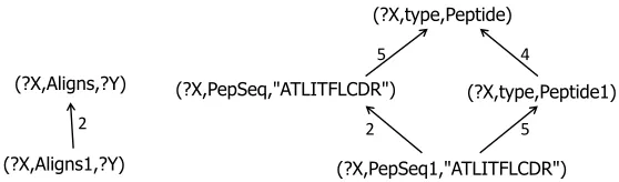 Fig. 4 Triple pattern relaxation graphs