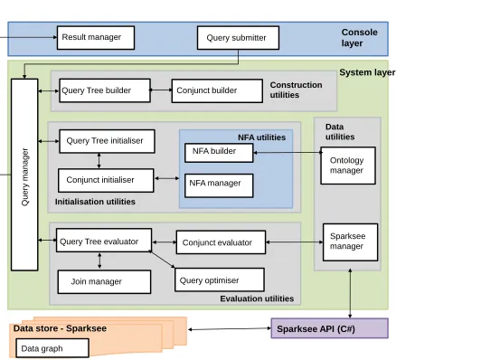 Fig. 10 Omega System architecture
