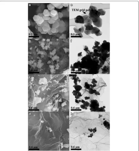 Fig. 3 SEM images of the a Li[Ni0.2Li0.2Mn0.6]O2 nanoparticle, b composite 0.5, c composite 2.0, and d composite 5.0; TEM images of the e Li[Ni0.2Li0.2Mn0.6]O2nanoparticle, f composite 0.5, g composite 2.0, and h composite 5.0