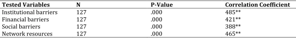 Table 7: Research area 