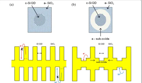 Figure 5 Schematic illustration ofbe ionised as they create very deep levels. (material - dopant atom levels are shallow enough to be ionised at room temperature and “modified modulation” doping
