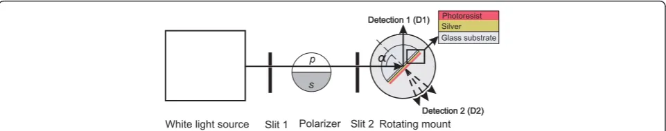 Figure 1 Schematics of the experiment. Schematic representation of the experimental setup and the sample structure