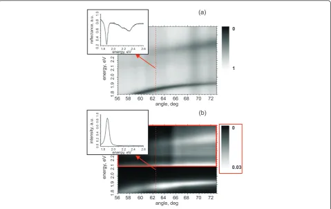 Figure 2 Typical data obtained. (a) Measured reflectance, D1, (2 mg SR101) as a function of the radiation energy and the angle of incidence.Inset shows the reflectance as a function of energy at the 63° excitation angle (red dashed line)