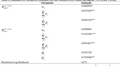 Table 2: Summary of Parameter Estimates for the MGARCH-DCC Model during the ‘Pre-Crisis’ Period   Parameter Estimate 