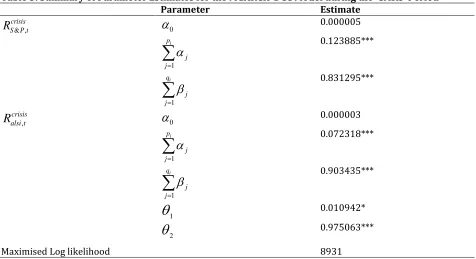 Table 3: Summary of Parameter Estimates for the MGARCH-DCC Model during the ‘Crisis’ Period   Parameter Estimate 