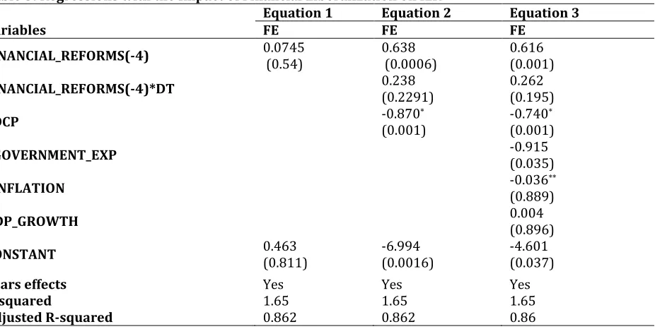 Table 2: Hausman Test and F-Test 