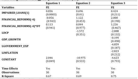 Table 4: Regression with Lagged Dependent Variable (ILR) 