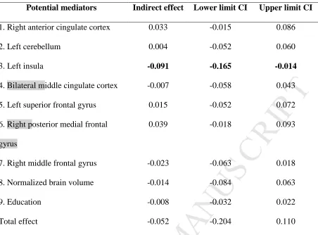 Figure 1. ACCEPTEDExample of a trial and the mask used for whole report task. Symbols were 