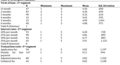 Table 2: Descriptive Statistics  