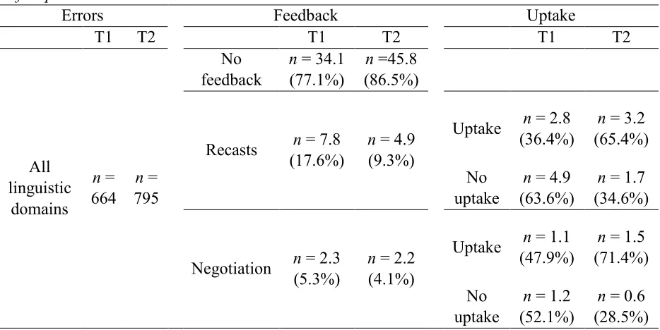 Table 2 