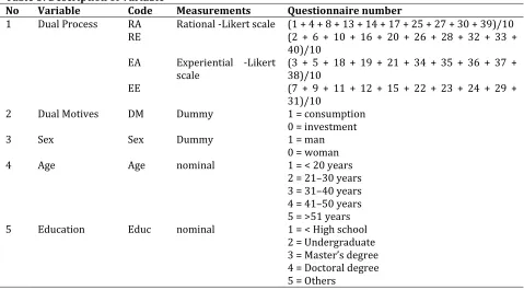 Table 3: Description of Variable  No Variable Code 