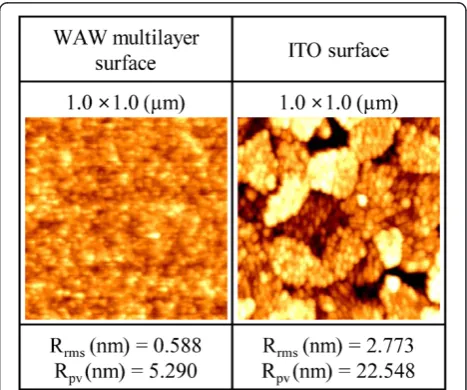 Figure 5a shows the calculated transmittance at a wave-