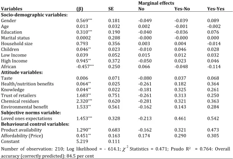 Table 3: Result of the Ordered Logit Regression Model for the Determinants of WTP for Organic Food Products 