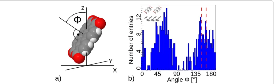 Figure 2 Time-evolution of mean energy per molecule for thefour interfaces of (-221) PTCDA and (100) pentacene