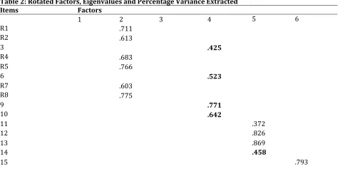 Table 1: Sample Description 
