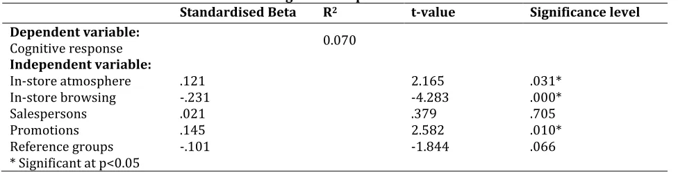 Table 4: Influence of External Factors on Cognitive Response  Standardised Beta R 