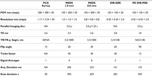 Table 1: Scan parameters for the acquisitions performed.