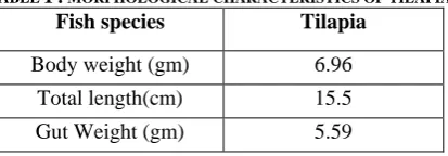 TABLE 1 : MORPHOLOGICAL CHARACTERISTICS OF TILAPIA Fish species Tilapia 