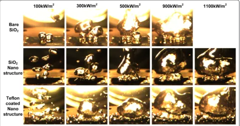 Figure 6 Comparison between Hsu’s prediction [29] and actualactivated range in real boiling condition.