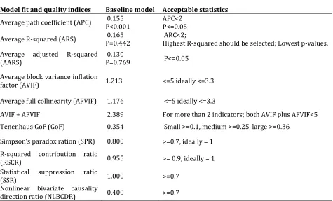 Table A1: Elements of the Model Number of 