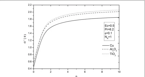 Table 2 Comparison of - θe.,’ (0) with j = 0 and NR ® ∞ (i. k0 = 1).