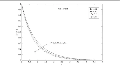 Figure 2 Effects of nanoparticle volume fraction j on velocity distribution f’(h) in the case of Cu-water.