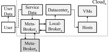 Figure 4: Description diagram of the SimIC entities Performance  evaluation Figure 4 demonstrates the various actors and the inter-