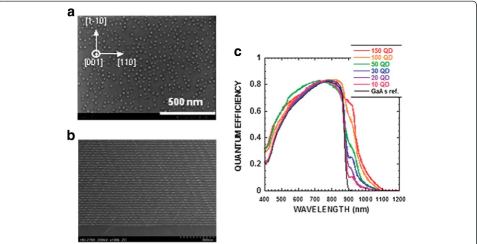 Fig. 2 a SEM micrographs of the surface plane on top of 400-stack In0.4Ga0.6As QD structures