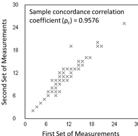 Table 2. IDA measurements in 1095 uninjured disks