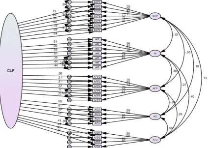 Figure 4without adding theoretical complexity to our model.While there may exist causal relationships between thesevariables, this is not the focus of this model