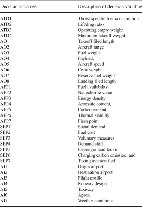 Table 10Description of FEAT decision variables