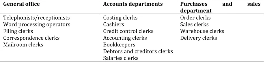 Table 1: administrative duties in different divisions 