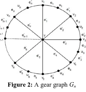 Figure 2: A gear graph Gn 