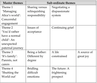 Table 1: Participant information. 