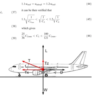 Fig. 13 Forces during takeoff run