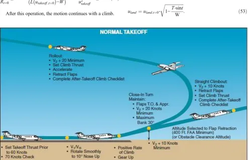 Fig. 14 Takeoff profile and critical velocities identified by FAR