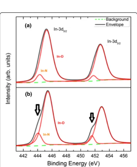 Fig. 3 AFM images in amplitudes and line scans of sample surfaces. a In droplets with the density 8.64 × 1010 cm−2