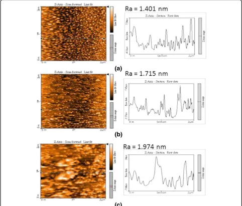 Fig. 8 AFM images and line scans of sample surfaces at different growth temperatures. a 250 °C