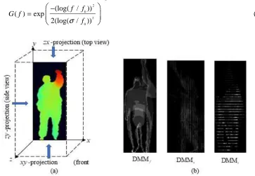 Figure 3:   (a) Projection views of depth video frame and (b) DMM{f, , s t} generated from High throw action video sequence