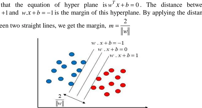 Figure 4:  Maximum margin of hyperplane for SVM trained with samples  