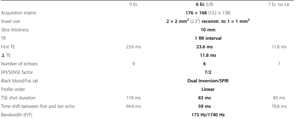 Table 1 Details of the GraSE sequences