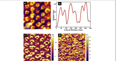 Fig. 4a) exhibited a uniform and well-aligned ordering.And the diameter and wall thickness of the PZT NCs wasabout 80 and 20 nm, respectively, which was consistentwith the observation of the SEM images