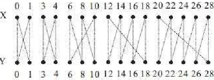 Figure 4:                                and                  with order 16 and span 28, where  The radiocoloring on a 14-regular bipartite graph on 32 vertices  Kn n,−G=C1∪C2∪C3∪C4∪C5  |C1| |=C2| 4,|=C3| 6,|=C4| 6,|=C5| 10=